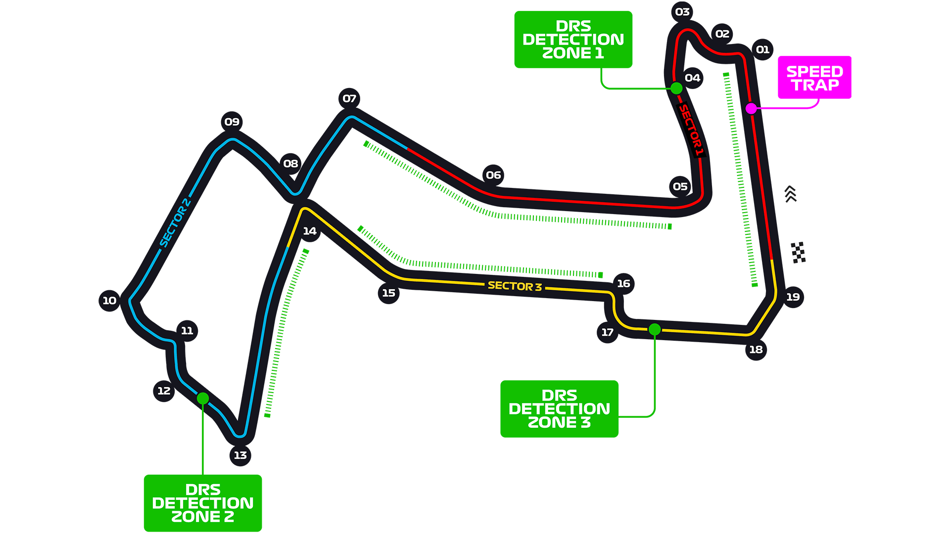 GP da Cingapura de F1 Circuitos da F1 de 2024